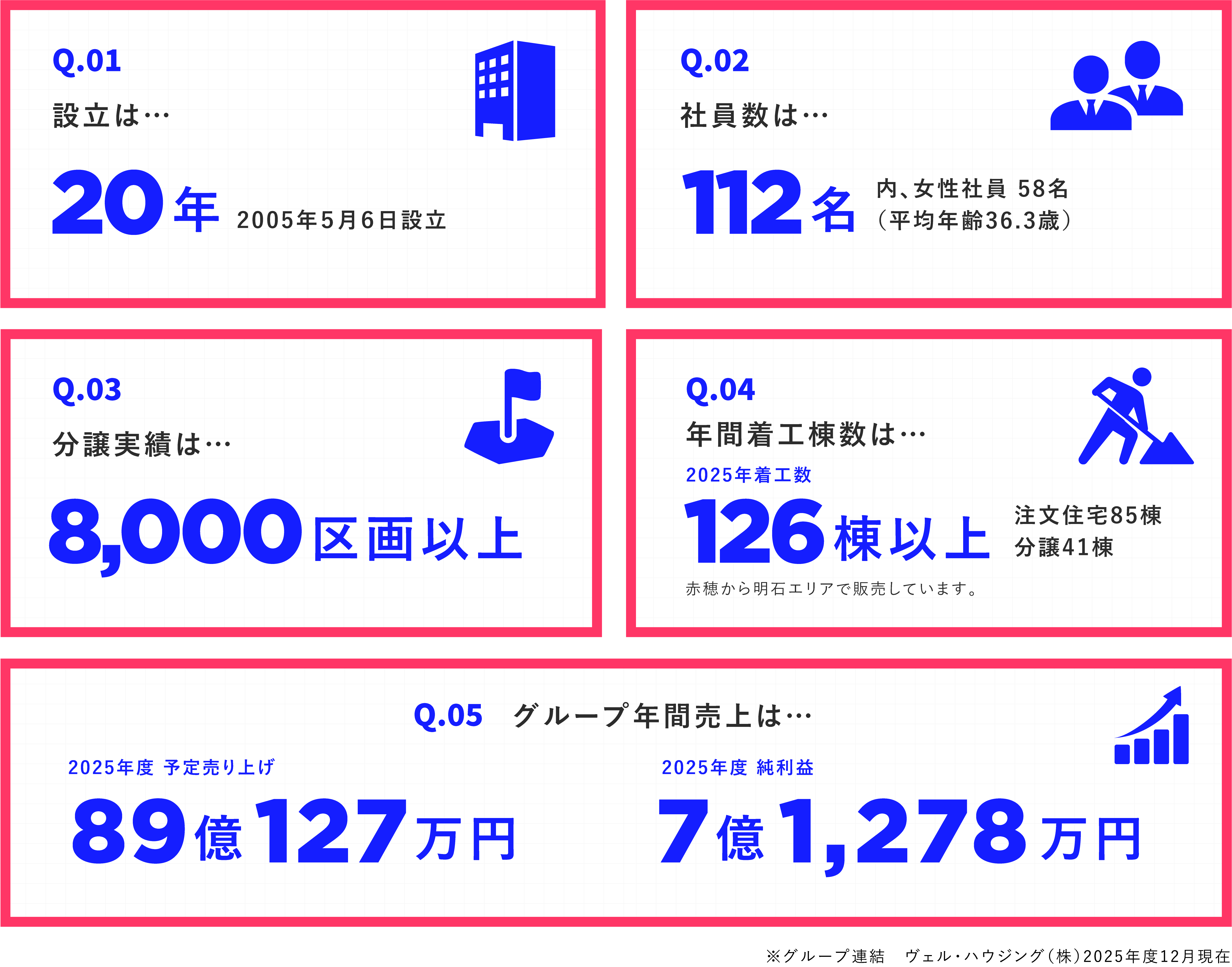 インフォグラフィック